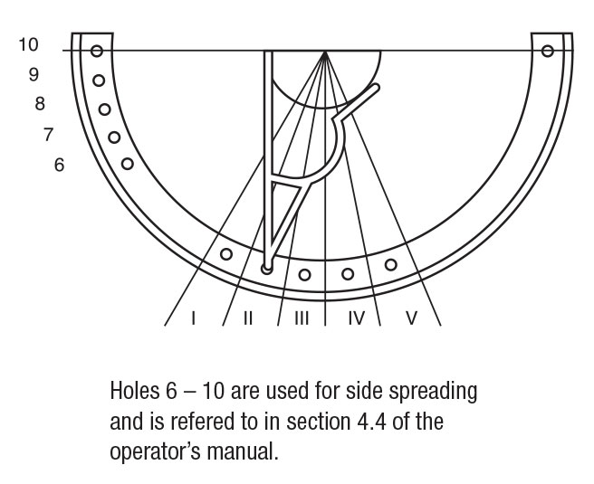 Lely Centerliner Spreader Calibration Chart